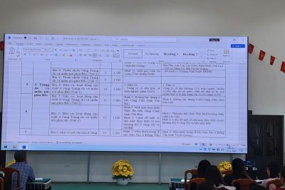 Sở Giáo Dục và Đào Tạo Ninh Bình tổ chức Lớp Bồi dưỡng CBQL, GV thực hiện nội dung sửa đổi Chương trình GDPT môn Lịch sử và Địa lí cấp Tiểu học, tại Trường Tiểu học Đồng Phong xã Nho Quan.